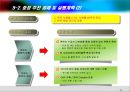 메디컬 위성방송채널 사업계획서 및 국내의료관광 현황 36페이지