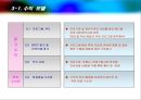메디컬 위성방송채널 사업계획서 및 국내의료관광 현황 42페이지