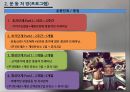 비만여성 대상 운동프로그램 및 식단 처방 4페이지