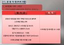 비만여성 대상 운동프로그램 및 식단 처방 5페이지