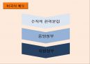 사우디아라비아 왕정,호주의 입헌군주제,호주의  정치체계,호주의 투표제도,사우디아라비아의  정치체계,국정자문회의 5페이지