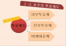 사우디아라비아 왕정,호주의 입헌군주제,호주의  정치체계,호주의 투표제도,사우디아라비아의  정치체계,국정자문회의 8페이지