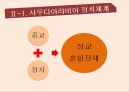 사우디아라비아 왕정,호주의 입헌군주제,호주의  정치체계,호주의 투표제도,사우디아라비아의  정치체계,국정자문회의 9페이지