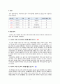 [실험보고][설득실험보고] 자신이 설득할 목표와 대상 등을 설정하여 실제로 도전하여 실패나 성공과 관련된 보고서를 작성한다. (실패 원인과 성공 원인을 분석하고 설득과 관련된 자신 2페이지