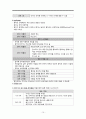 영아기아동의심리사회적성장발달특징, 영아기아동발달, 영아기인지발달, 영아기사회적발달, 영아기언어발달 11페이지