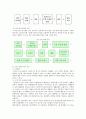 [음식물쓰레기] 음식물쓰레기의 발생현황,  문제점 및 음식물쓰레기 자원화의 개선방안 8페이지