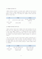 이병철과 정주영의 리더십 비교연구][이병철리더십][정주영리더십]이기는 리더십과 지지 않는 리더십 4페이지