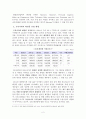 [한국 화장품 산업의 현황 및 발전방안] 3페이지