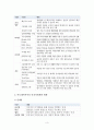 [기업의 인적자원개발 체계 비교분석]삼성전자, 현대차, 아모레퍼시픽을 중심으로 4페이지