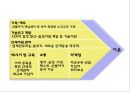 [카카오 마케팅전략 PPT] 카카오톡 성공요인과 카카오톡 마케팅 SWOT,STP,4P전략분석및 카카오톡 미래 마케팅전략 제안 PPT 12페이지