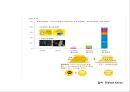 [카카오 마케팅전략 PPT] 카카오톡 성공요인과 카카오톡 마케팅 SWOT,STP,4P전략분석및 카카오톡 미래 마케팅전략 제안 PPT 15페이지