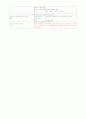 APN(Acute pyelonephritis) 급성 신우신염 케이스 스터디 A+ # 신우신염 케이스 스터디, 급성 신우신염 간호과정, 급성 신우신염 case, APN 케이스, APN CASE 9페이지