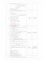 APN(Acute pyelonephritis) 급성 신우신염 케이스 스터디 A+ # 신우신염 케이스 스터디, 급성 신우신염 간호과정, 급성 신우신염 case, APN 케이스, APN CASE 13페이지
