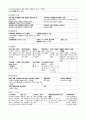 Acute endocarditis 급성 심내막염 케이스 스터디 A+ (심내막염 케이스, 급성 심내막염 케이스 스터디, 급성 심내막염 간호과정, 급성 심내막염 CASE STUDY, 급성심내막염 사례연구) 8페이지