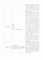 Acute endocarditis 급성 심내막염 케이스 스터디 A+ (심내막염 케이스, 급성 심내막염 케이스 스터디, 급성 심내막염 간호과정, 급성 심내막염 CASE STUDY, 급성심내막염 사례연구) 10페이지