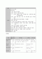 부비동염 케이스스터디, 부비동염 간호과정, 부비동염 CASE STUDY, 부비동염 사례연구, 부비동염 문헌고찰 8페이지
