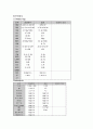 부비동염 케이스스터디, 부비동염 간호과정, 부비동염 CASE STUDY, 부비동염 사례연구, 부비동염 문헌고찰 9페이지
