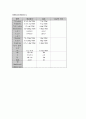 부비동염 케이스스터디, 부비동염 간호과정, 부비동염 CASE STUDY, 부비동염 사례연구, 부비동염 문헌고찰 10페이지