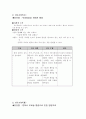 부비동염 케이스스터디, 부비동염 간호과정, 부비동염 CASE STUDY, 부비동염 사례연구, 부비동염 문헌고찰 11페이지