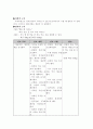 부비동염 케이스스터디, 부비동염 간호과정, 부비동염 CASE STUDY, 부비동염 사례연구, 부비동염 문헌고찰 12페이지
