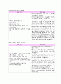 [의약학] 폐암 케이스  21페이지