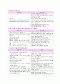 [의약학] 폐암 케이스  22페이지