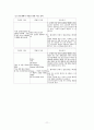 A+_Diffuse large cell type lymphoma(non-hodgkins lymphoma) 비호지킨병 케이스 스터디, non-hodgkins lymphoma CASE STUDY, non-hodgkins lymphoma case, non-hodgkins lymphoma 간호과정, non-hodgkins lymphoma 11페이지