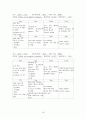 A+_Diffuse large cell type lymphoma(non-hodgkins lymphoma) 비호지킨병 케이스 스터디, non-hodgkins lymphoma CASE STUDY, non-hodgkins lymphoma case, non-hodgkins lymphoma 간호과정, non-hodgkins lymphoma 18페이지