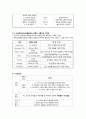 ccu case) 급성관상동맥증후군 (NSTMI Non ST elevation myocardiac infarction 비 ST절 상승 심근경색증) 케이스 스터디 A+ 6페이지