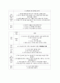 ccu case) 급성관상동맥증후군 (NSTMI Non ST elevation myocardiac infarction 비 ST절 상승 심근경색증) 케이스 스터디 A+ 7페이지