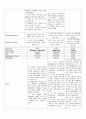 RCC(Renal cell carcinoma) 신세포암 케이스 스터디 - RCC CASE STUDY, RCC 케이스, 신세포암 케이스 스터디, 신세포암 CASE STUDY, 신세포암 간호과정, 신세포암 사례연구 5페이지