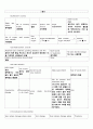 RCC(Renal cell carcinoma) 신세포암 케이스 스터디 - RCC CASE STUDY, RCC 케이스, 신세포암 케이스 스터디, 신세포암 CASE STUDY, 신세포암 간호과정, 신세포암 사례연구 10페이지