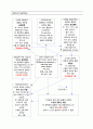 RCC(Renal cell carcinoma) 신세포암 케이스 스터디 - RCC CASE STUDY, RCC 케이스, 신세포암 케이스 스터디, 신세포암 CASE STUDY, 신세포암 간호과정, 신세포암 사례연구 14페이지