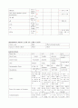 COPD 케이스 스터디 A+ ( COPD CASE STUDY, 만성폐쇄성폐질환 케이스 스터디, 만성폐쇄성 폐질환 간호과정, COPD 케이스 스터디, COPD 사례연구) 4페이지