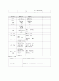 CCU) PTE 폐색전증 케이스, DVT 심부정맥혈전증 케이스 A+ (폐색전증 케이스, DVT 케이스, 심부정맥혈전증 케이스, PTE CASE, PTE 간호과정) 5페이지
