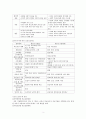 지역사회 보건행정 A+ (보건의료체계, 보건의료조직, 보건의료재정) 3페이지