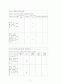 폐렴 케이스 스터디, 폐렴 간호과정, 폐렴 케이스, 폐렴 간호진단, 폐렴 사례연구, 폐렴 case 7페이지