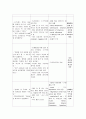 schizophrenia CASE ( 정신분열증 케이스, 정신분열병 케이스 스터디, 스키조 간호과정 스키조 CASE, 정신분열 사례연구) 23페이지