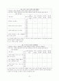 Bronchial Asthma 기관지 천식 케이스 A+ (기관지 천식 케이스, 기관지 천식 간호과정, 기관지 천식CASE STUDY, ASTHMA CASE STUDY, ASTHMA 케이스, 기관지 천식 사례연구) 13페이지