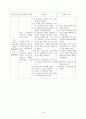 Bronchial Asthma 기관지 천식 케이스 A+ (기관지 천식 케이스, 기관지 천식 간호과정, 기관지 천식CASE STUDY, ASTHMA CASE STUDY, ASTHMA 케이스, 기관지 천식 사례연구) 14페이지