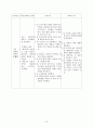 Bronchial Asthma 기관지 천식 케이스 A+ (기관지 천식 케이스, 기관지 천식 간호과정, 기관지 천식CASE STUDY, ASTHMA CASE STUDY, ASTHMA 케이스, 기관지 천식 사례연구) 15페이지