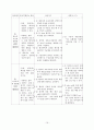 Bronchial Asthma 기관지 천식 케이스 A+ (기관지 천식 케이스, 기관지 천식 간호과정, 기관지 천식CASE STUDY, ASTHMA CASE STUDY, ASTHMA 케이스, 기관지 천식 사례연구) 16페이지
