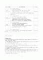 Bronchial Asthma 기관지 천식 케이스 A+ (기관지 천식 케이스, 기관지 천식 간호과정, 기관지 천식CASE STUDY, ASTHMA CASE STUDY, ASTHMA 케이스, 기관지 천식 사례연구) 17페이지