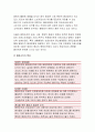 전략적간호관리+과학적 관리론과 인간관계론을 비교하여 논하고 간호사들이 신명나게 일하게 하기 위해 꼭 필요하다고 생각되는 자신의 견해 2간호생산성을 높이는 방안들을 나름대로 제시하고(전략적간호관리) 4페이지