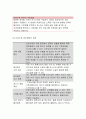 가축의개량과번식>동물의 생식세포를 이용하여 가축의 능력을 개량하는 기법간의 특징,공통점 및 차이점에 대하여 기술 가축의개량과번식 동물의 생식세포를 이용하여 가축의 능력을[2017년 가축의개량과번식 레포트 5페이지