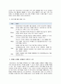 [레크리에이션활동지도] 레크리에이션 프로그램 계획서(본인이 레크리에이션 프로그램을 진행한다는 가정 하에 아래의 원칙에 따라 계획서를 작성하여 제출하시오 / 프로그램 소요시간은 2시 3페이지