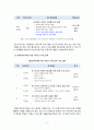 [가족교육론] 가족교육의 학습자가 될 수 있는 사람을 한 명 선정하여 인터뷰를 통해 가족관련 정보 내용을 조사하고, 그의 교육요구에 부합하는 교육 프로그램(4~6시간 운영분량)을 5페이지