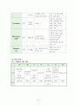 알콜중독 케이스, Alcohol dependence, 알코올 중독 케이스 ( # 1  비효과적인 대처방법과 관련된 재발의 위험성 # 2  치료환경 변화와 관련된 미성숙한 대처) 18페이지