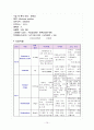 uterine prolapse 자궁탈출 케이스(질식 자궁절제술(TVH vaginal hysterectomy)) 10페이지