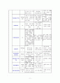 uterine prolapse 자궁탈출 케이스(질식 자궁절제술(TVH vaginal hysterectomy)) 11페이지
